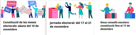 Eleccions  als consells escolars  2025