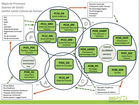 Mapa de processos